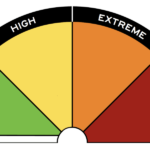 Fire Danger Ratings