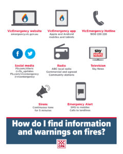 Information and Warning Sources